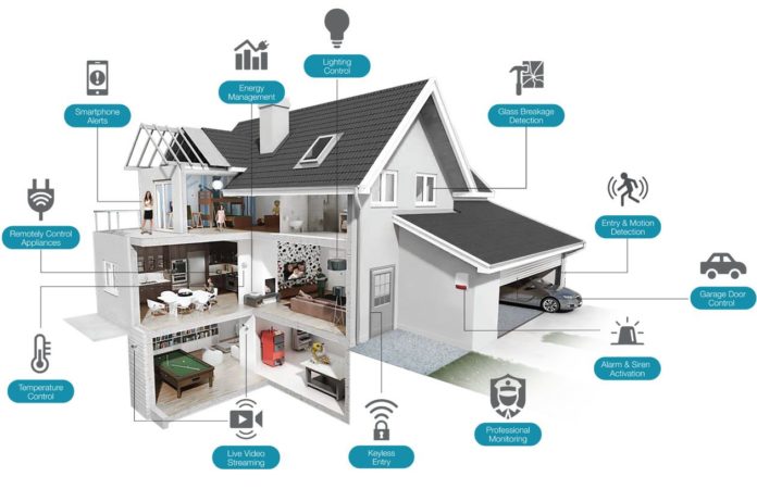 Strategy Analytics: Amazon, Facebook, and Google Will Loom Large in the Smart Home Market In 2019